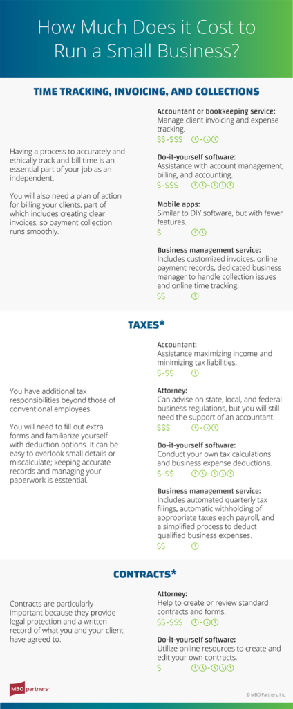 How Much Does It Cost To Run A Small Business MBO Partners