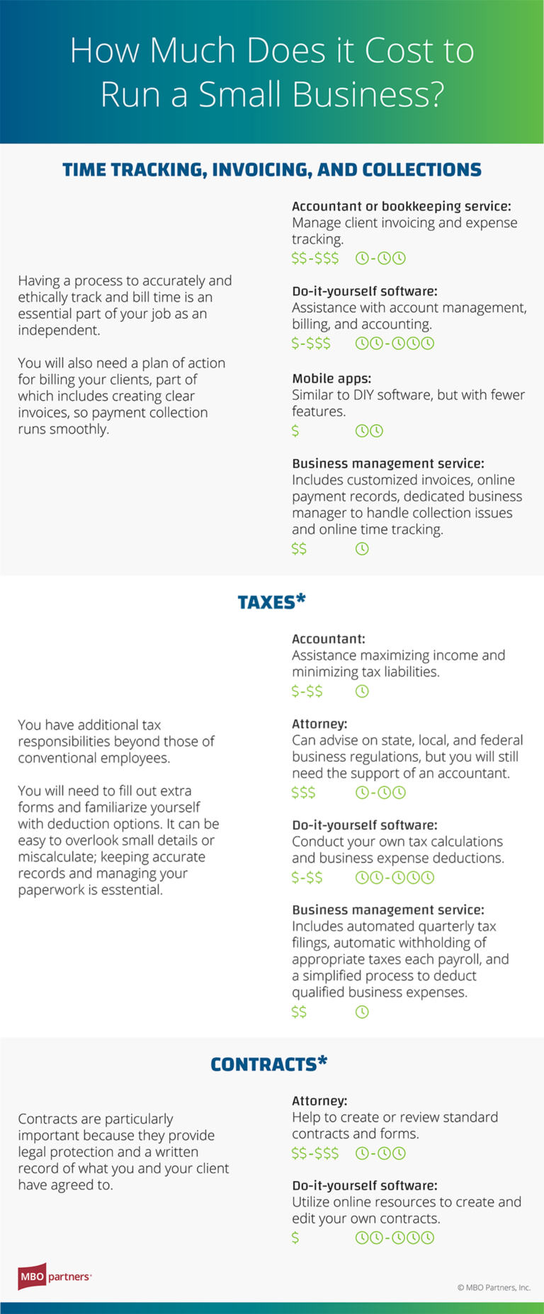 How Much Does It Cost to Run a Small Business? MBO Partners