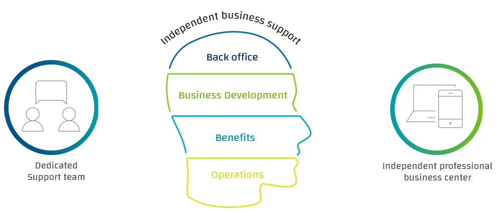BUSINESS SUPPORT BUSINESS SUPPORT