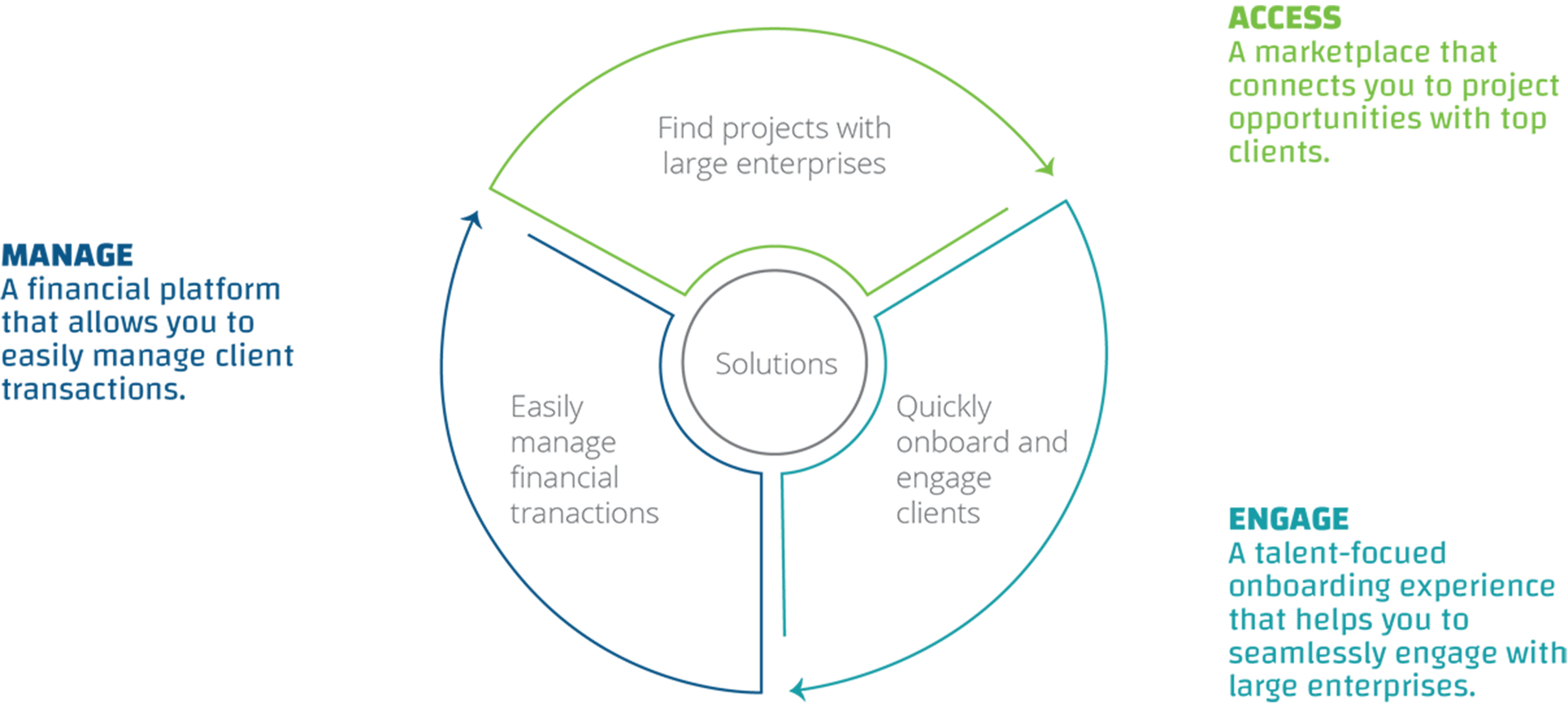 ClientEngagement@2x Comprehensive client engagement and business management solution