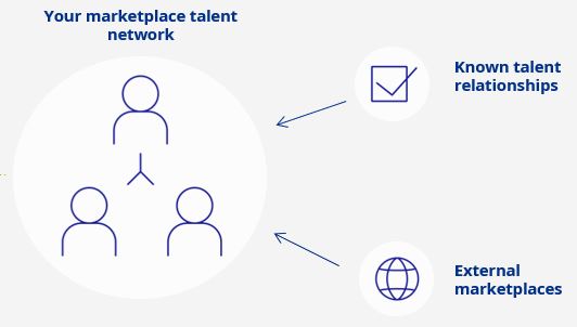talent network marketplace talent network