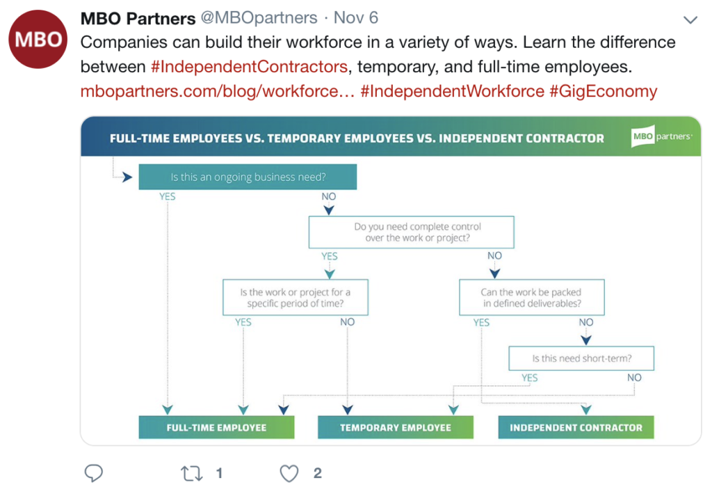 full time vs independent contractor social image