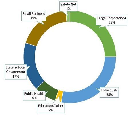 imageedit_29_3536391026 sectors of business for cares act