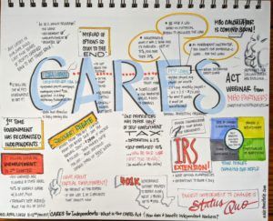 CARES Act Benefits