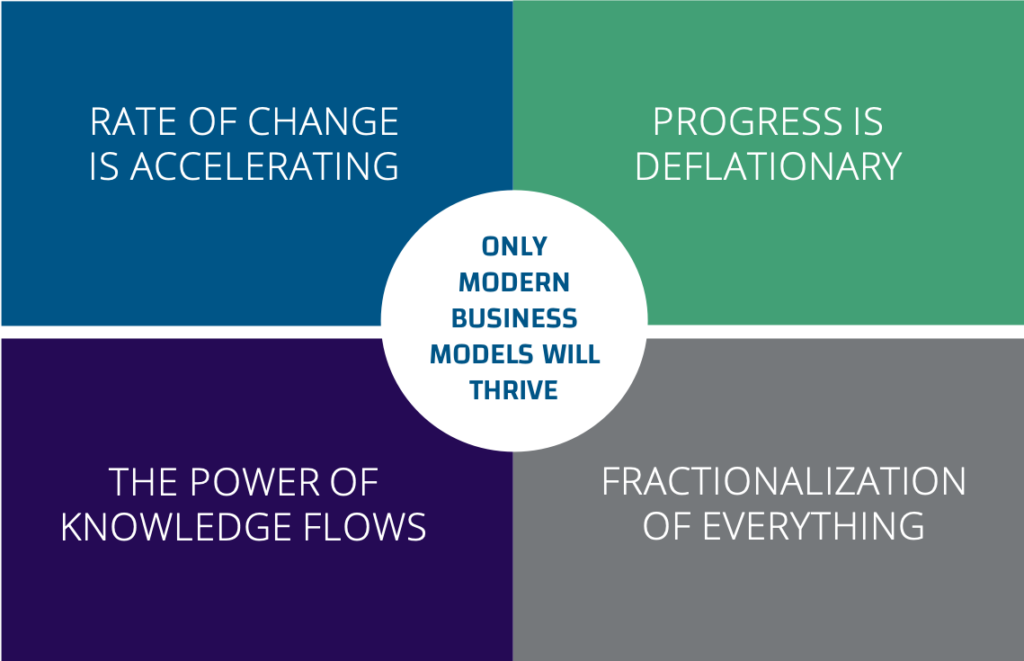 4 Forces Driving the Modern Business Model - MBO Partners