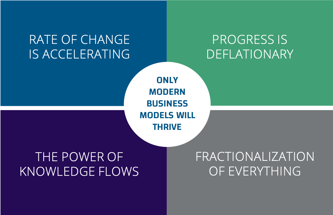 4 Forces Driving The Modern Business Model - Mbo Partners