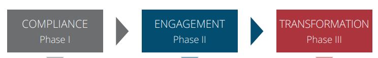 elevate-graphs elevate process images
