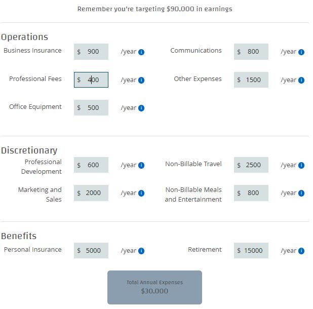 Net Income To Gross Calculator Australia