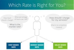 3 Ways to Calculate Your Billing Rate for Consulting Services