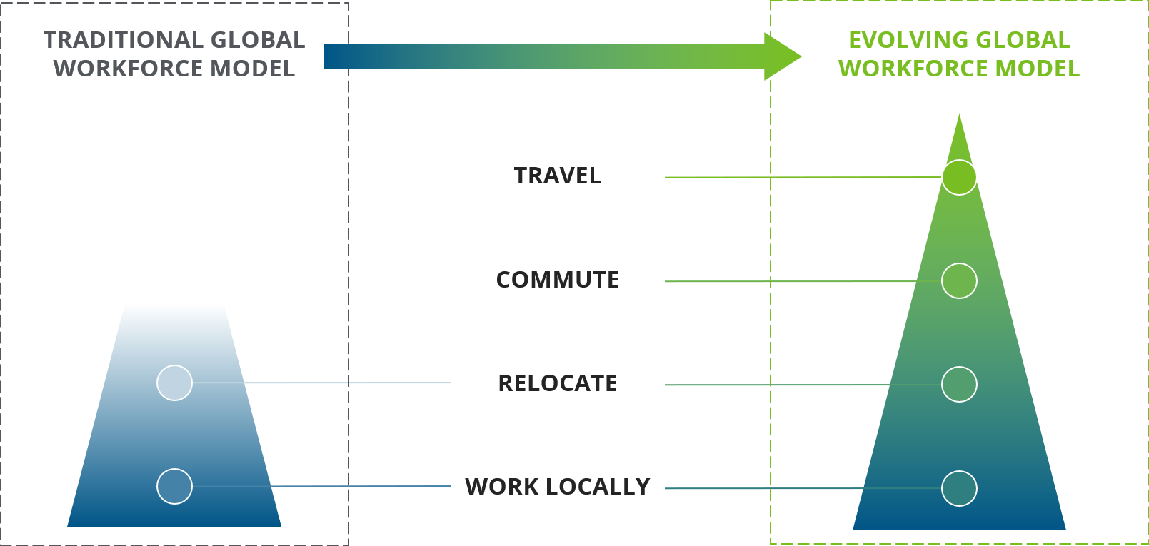 geo flexibility CLIENTS NEED – AND INDEPENDENT PROFESSIONALS WANT – GEOGRAPHIC FLEXIBILITY