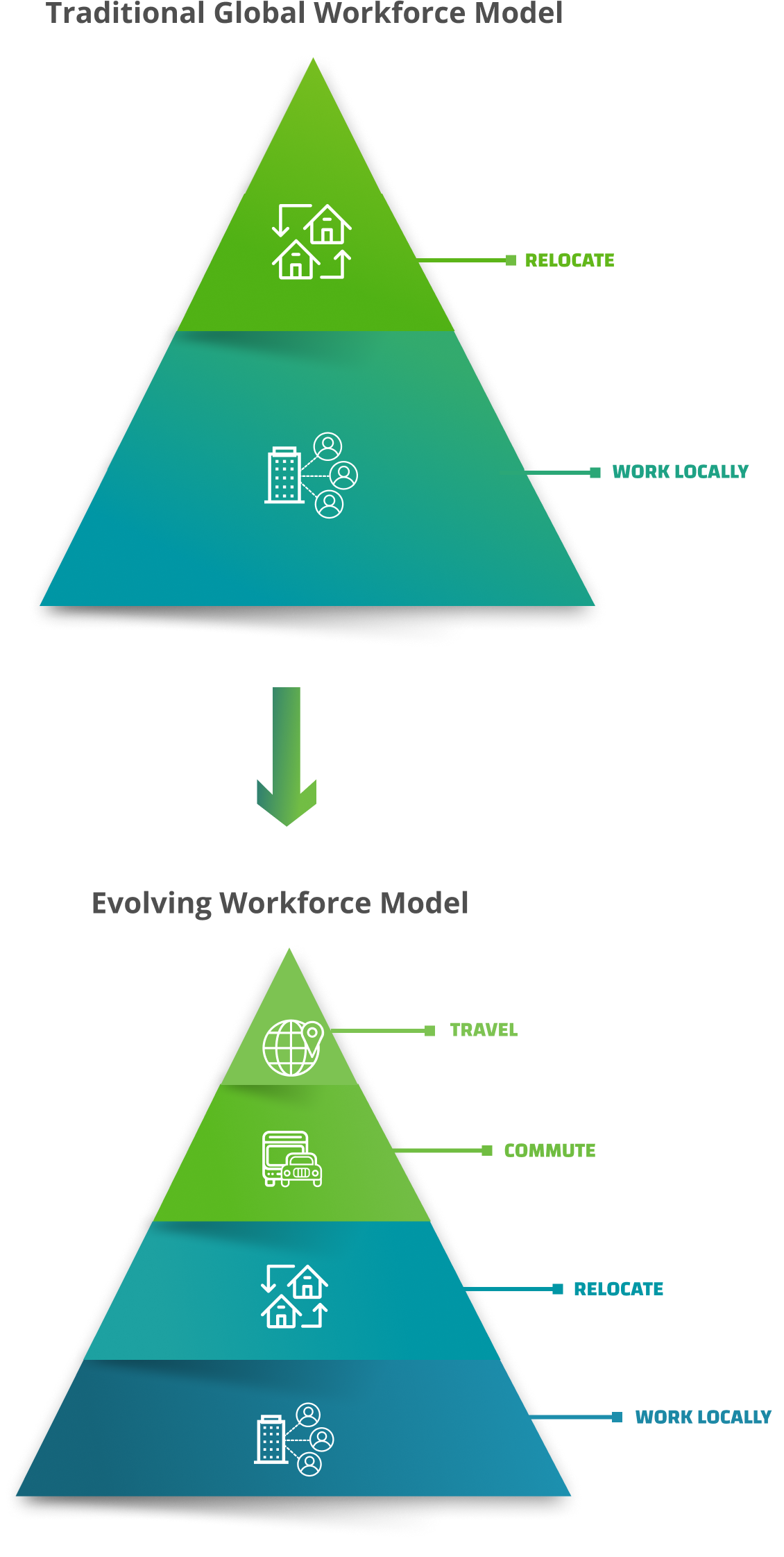 International engagement solutions