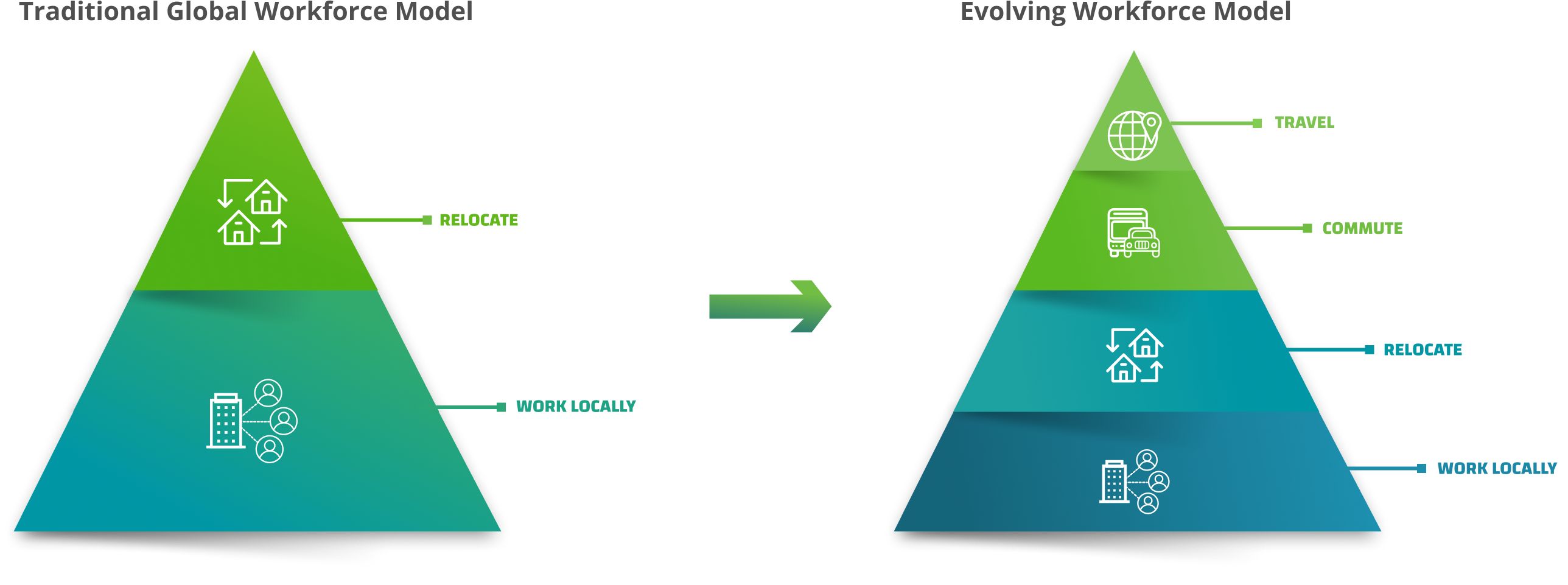 International engagement solutions