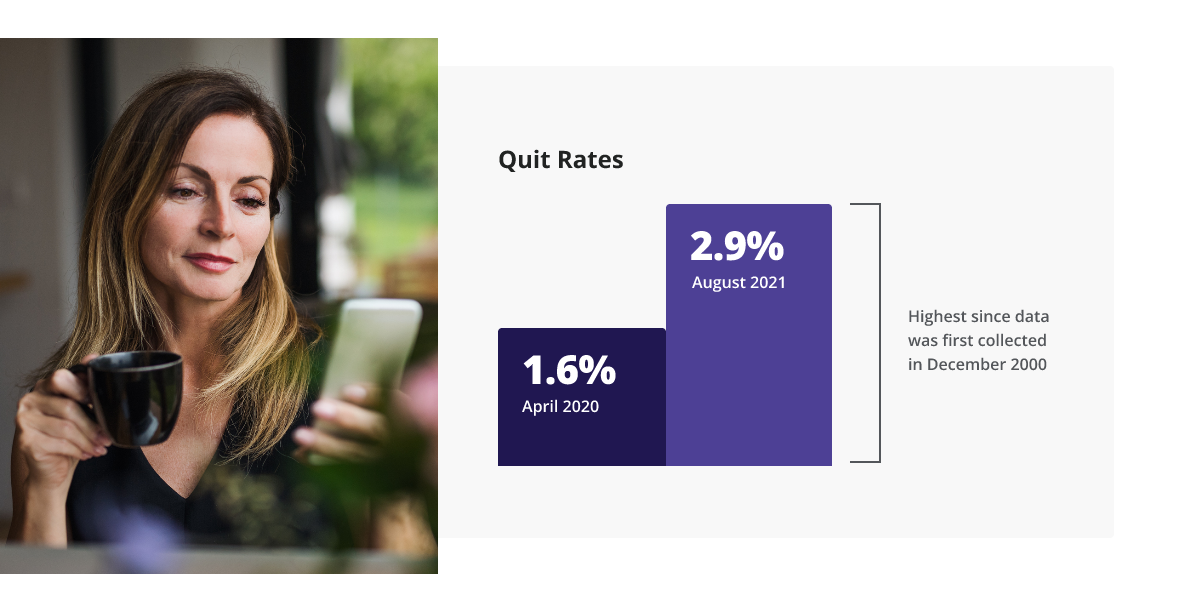 Quits Rates are at a record high