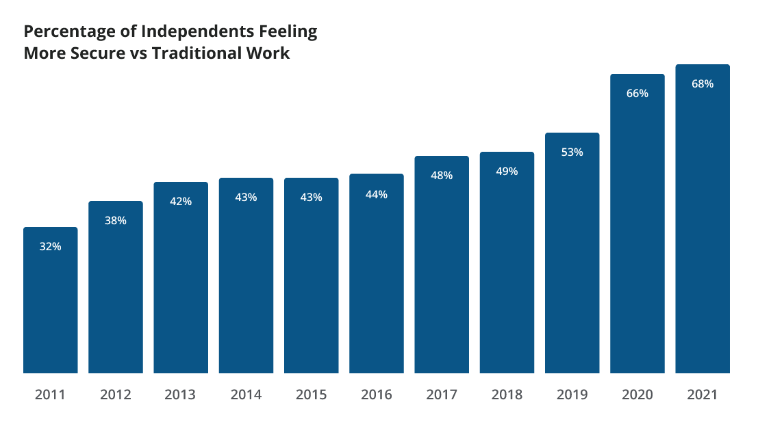 Workforce Planning to include independents