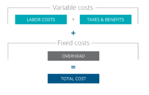 How much to charge chart