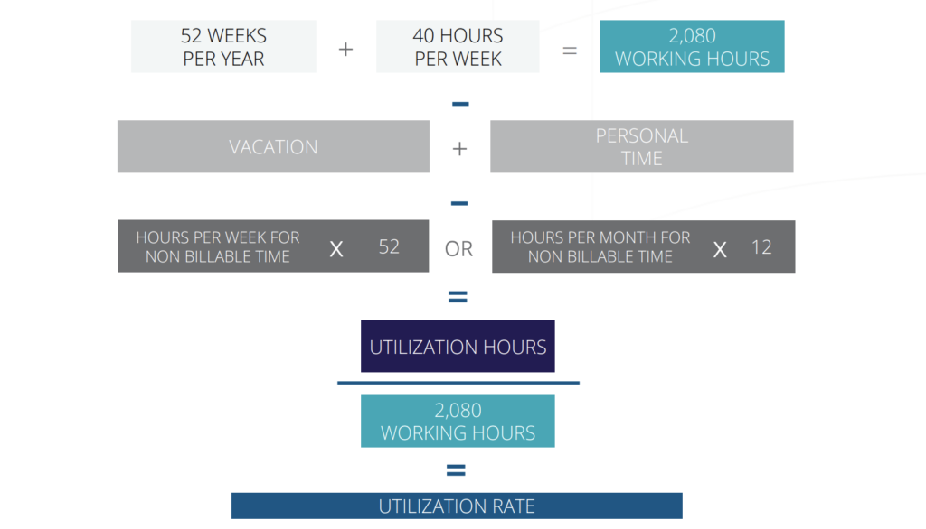 Billable Rate Chart