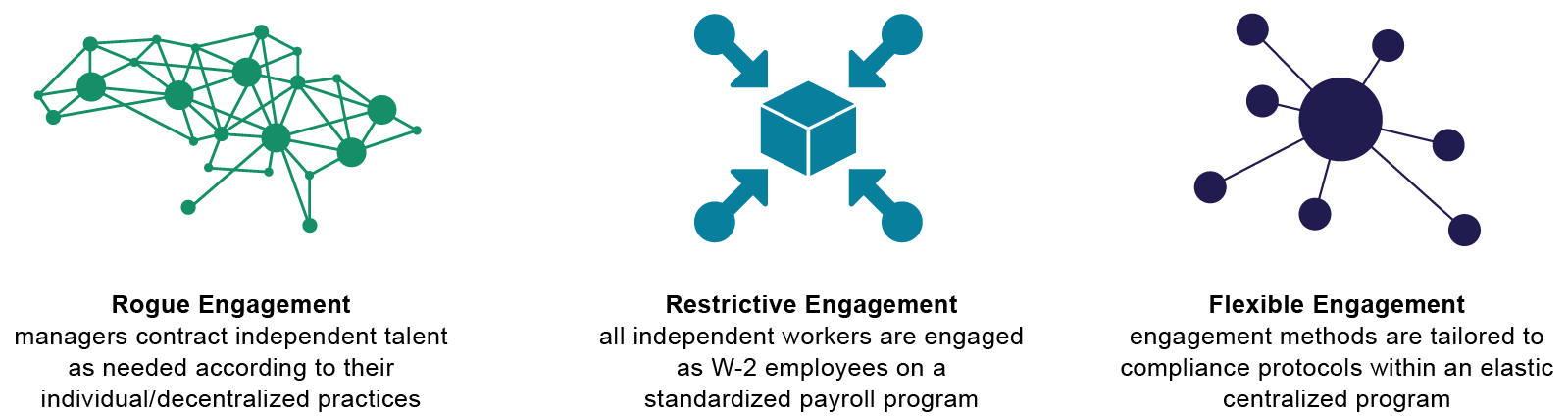 3 engagement methods for consultants