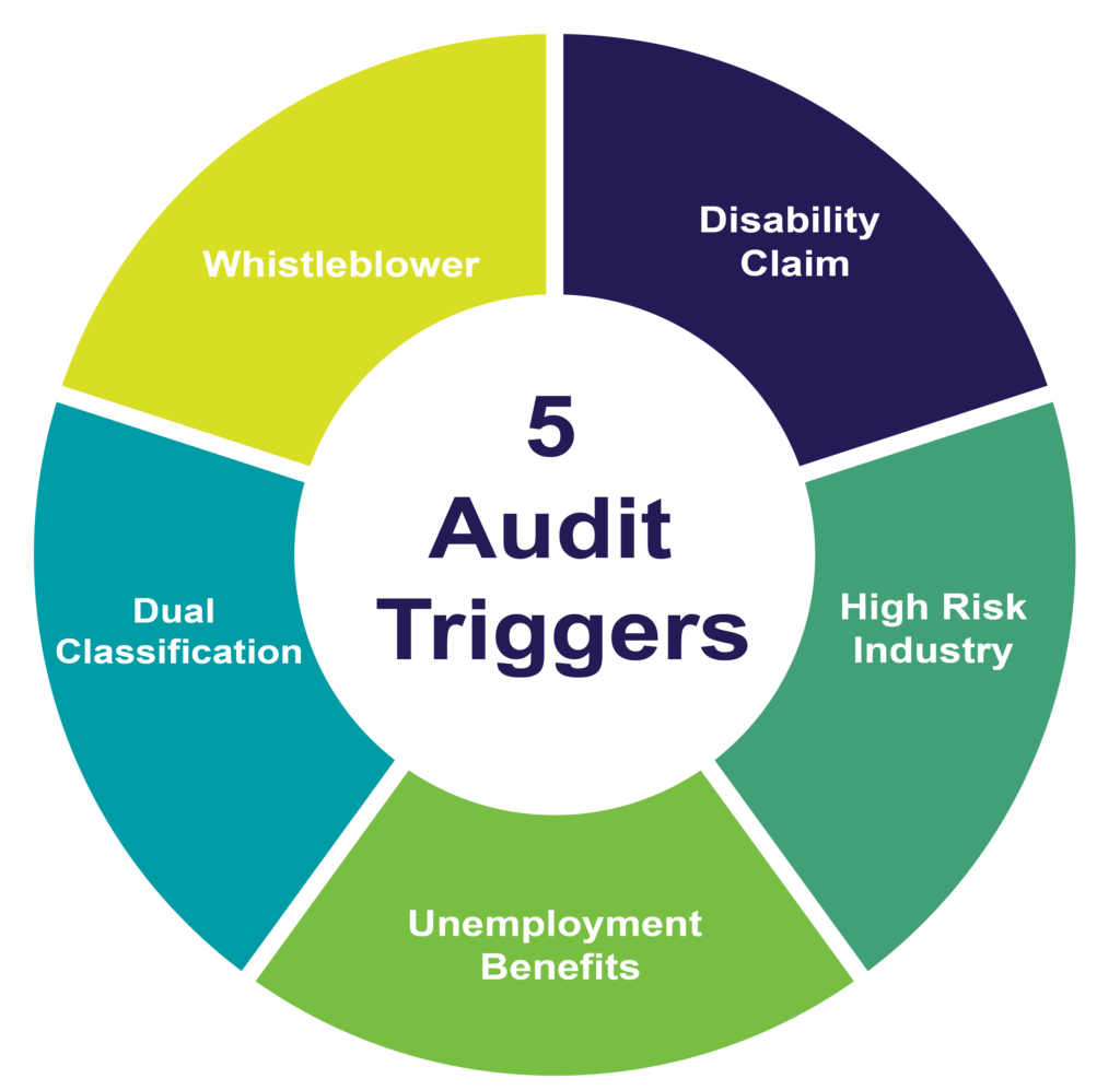 5 Audit Triggers