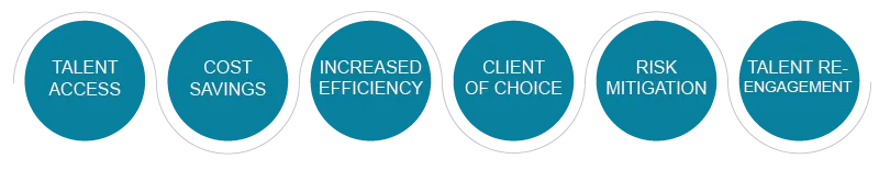 6 Benefits of Direct Sourcing