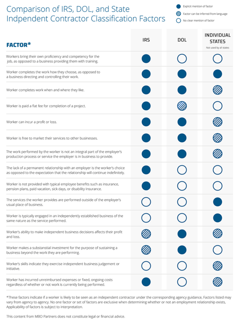 classification test