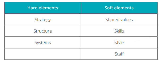 McKinsey elements