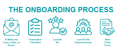 https://s29814.pcdn.co/wp-content/uploads/2022/10/THE-ONBOARDING-PROCESS_.png