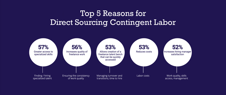 Top 5 Reasons for Direct Sourcing