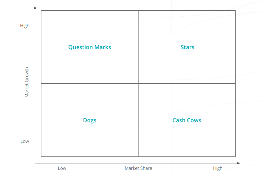 bcg matrix