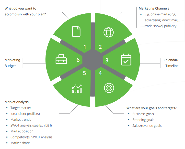 marketing plan