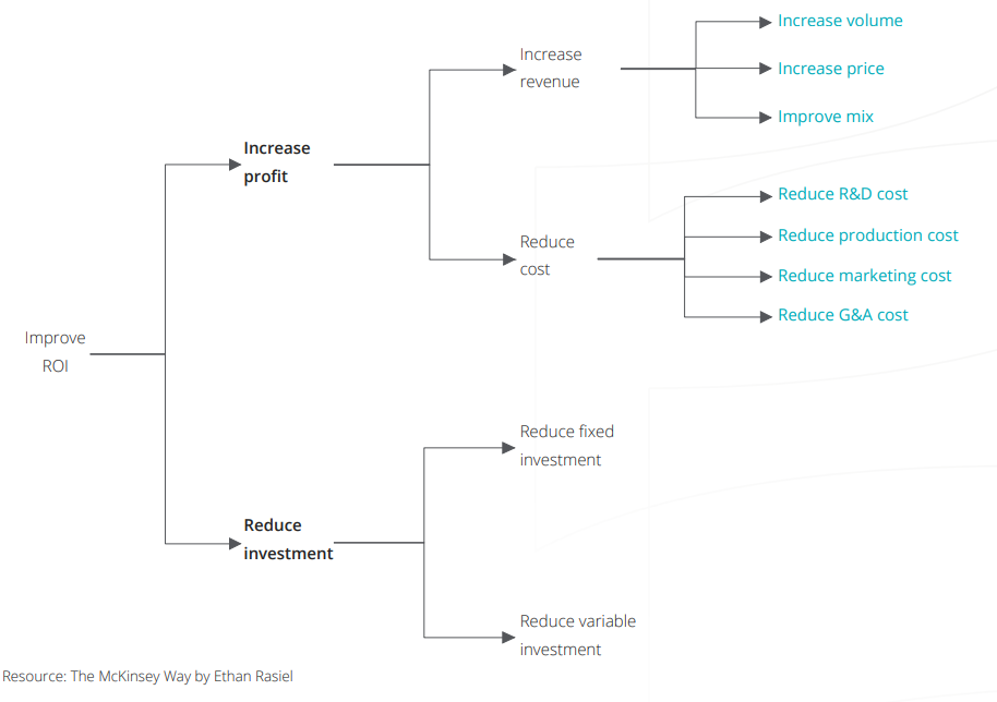 mece framework