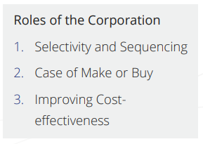 roles of corporation