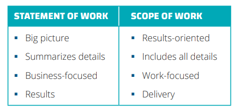 statement of work vs scope of work