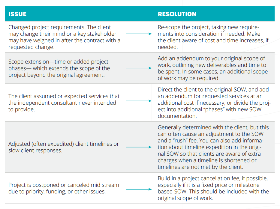 Scope of Work Templates for Consultants With Step by Step (Guide