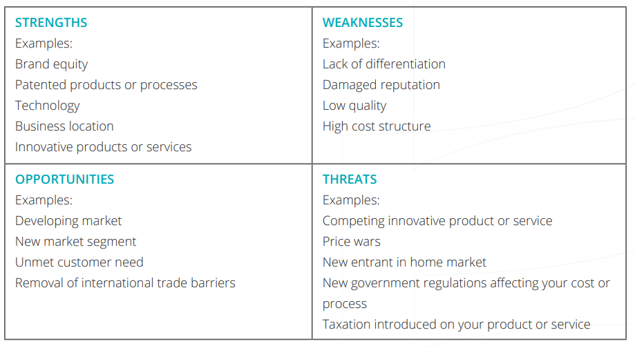 SWOT