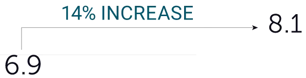 14_increase 14_increase