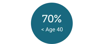 70-circle 70-circle