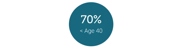 age_40 age_40