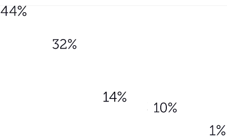 ce_report_bar_Chart ce_report_bar_Chart