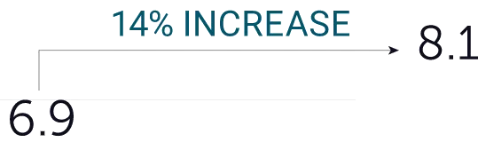 increase-arrow-pointer increase-arrow-pointer