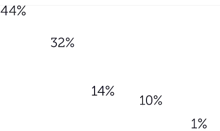 mobile_graph mobile_graph