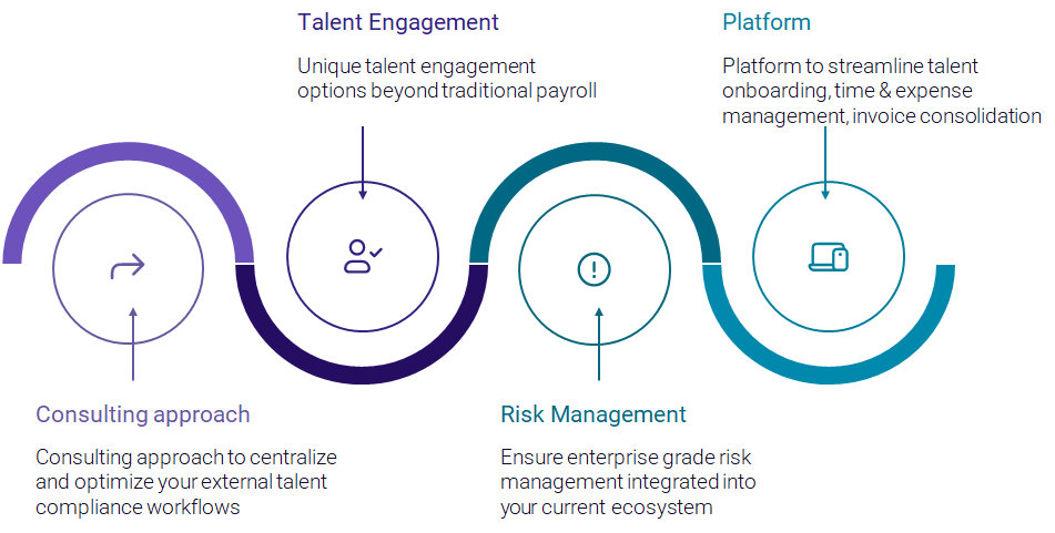 compliant-talent