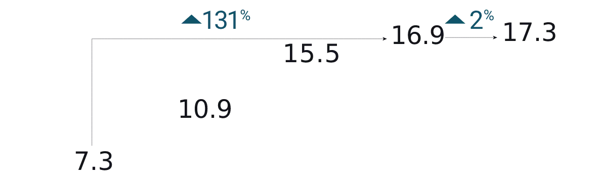 DN-Chart1-ai-values DN-Chart1-ai-values