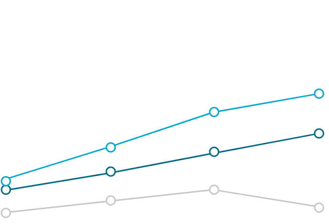 28-SOI-Chart-No1-values (1)