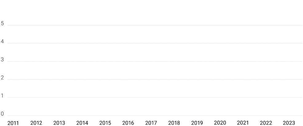 28-SOI-Chart-No10-ai