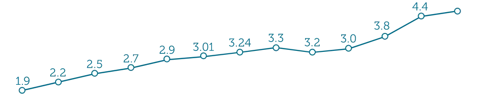 28-SOI-Chart-No10-ai_values_graph