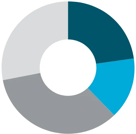28-SOI-Chart-No2-1