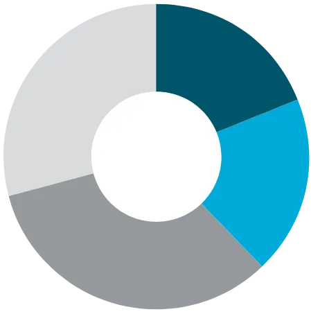 28-SOI-Chart-No2-ai