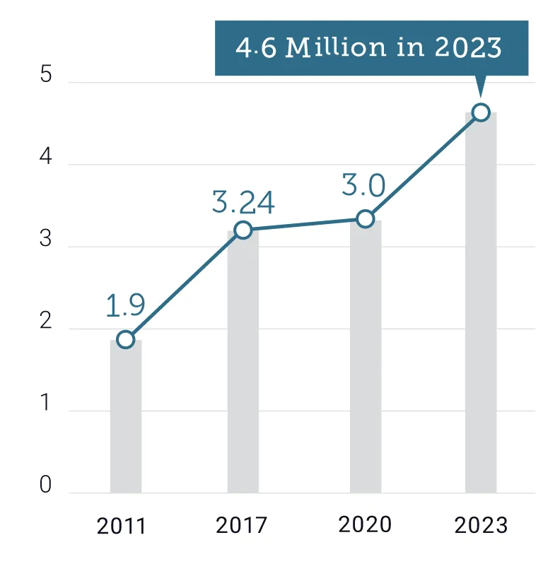 millionin2023