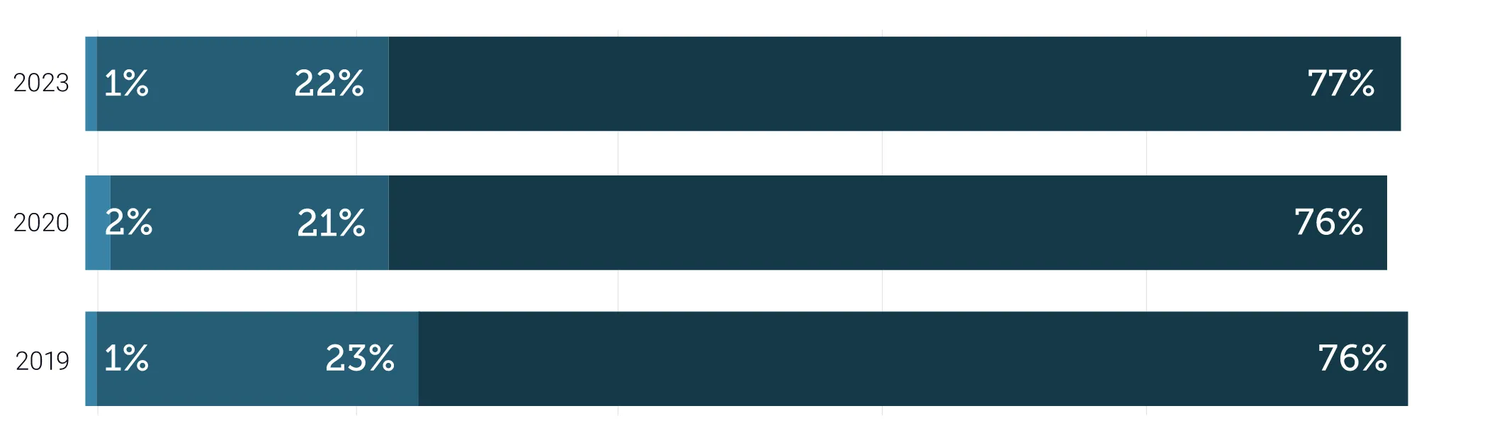 pbar_values