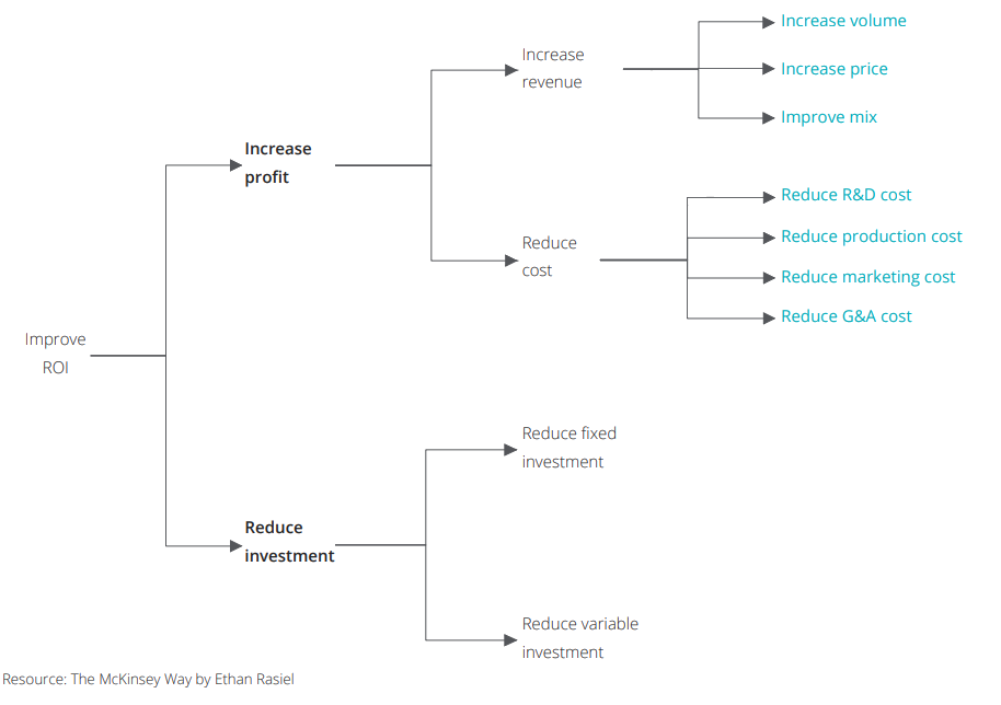 mece chart